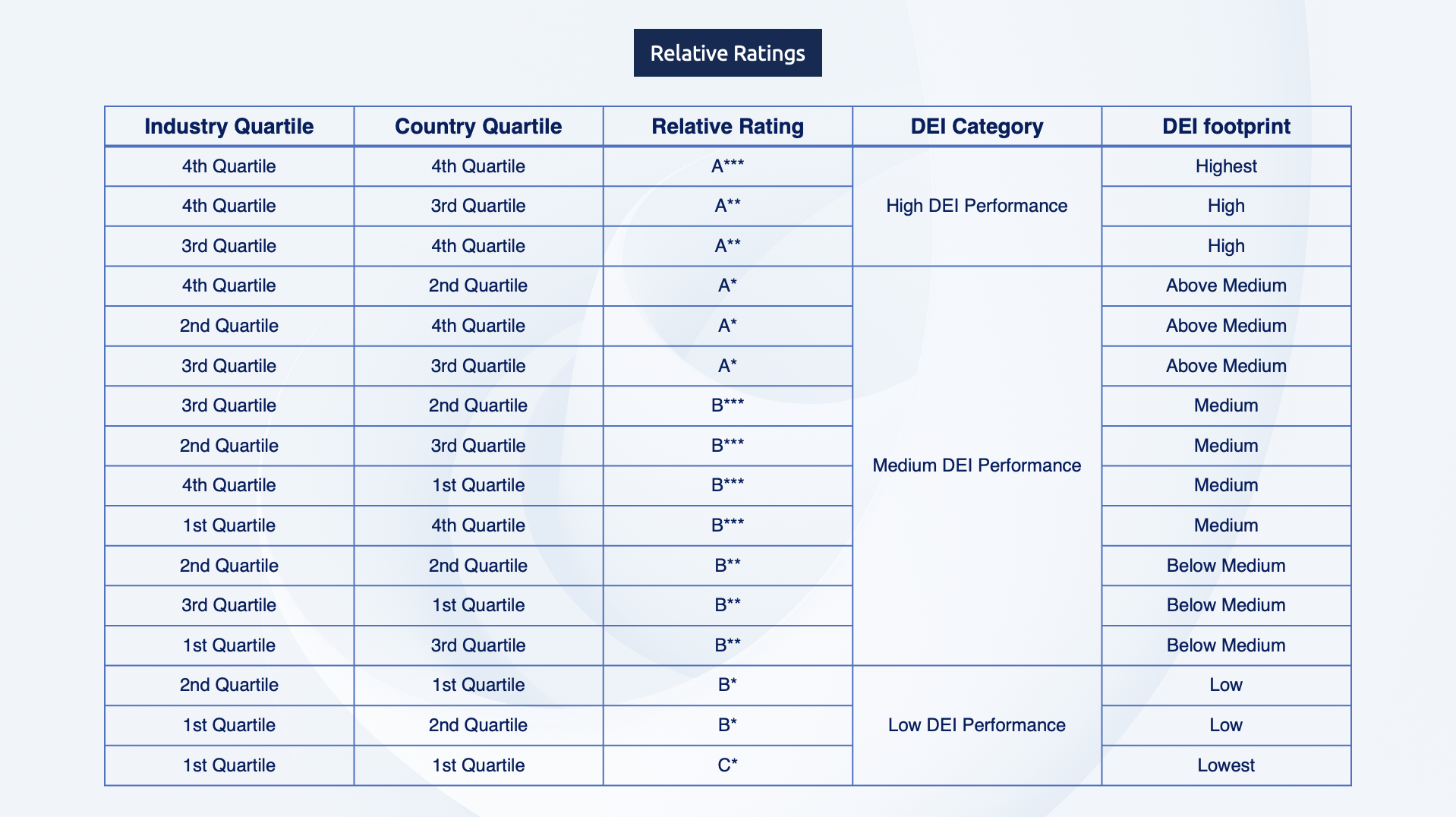 Relative Ratings_Denominator.png