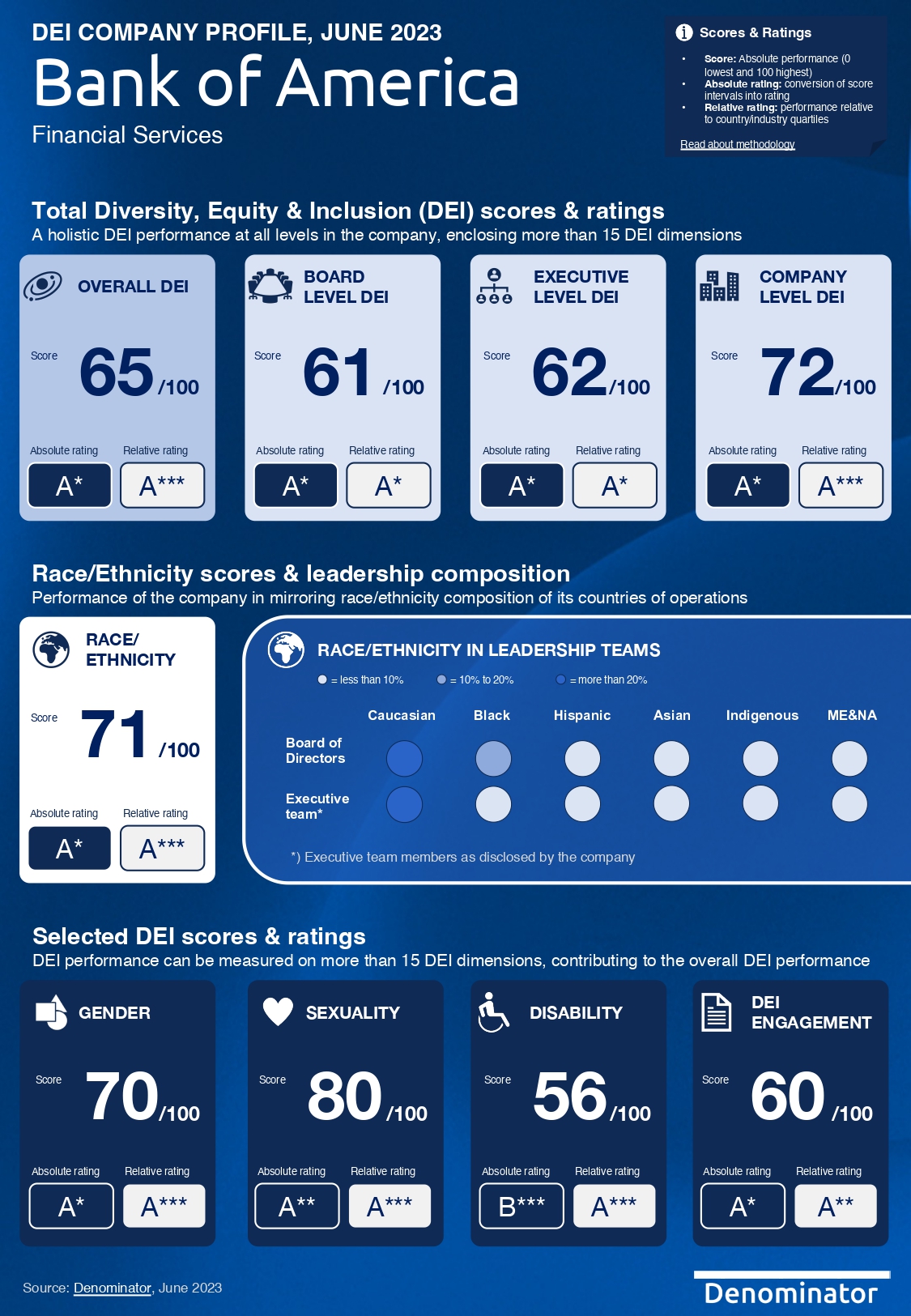Bank of America_DEI Company Report 2023_Denominator.jpg