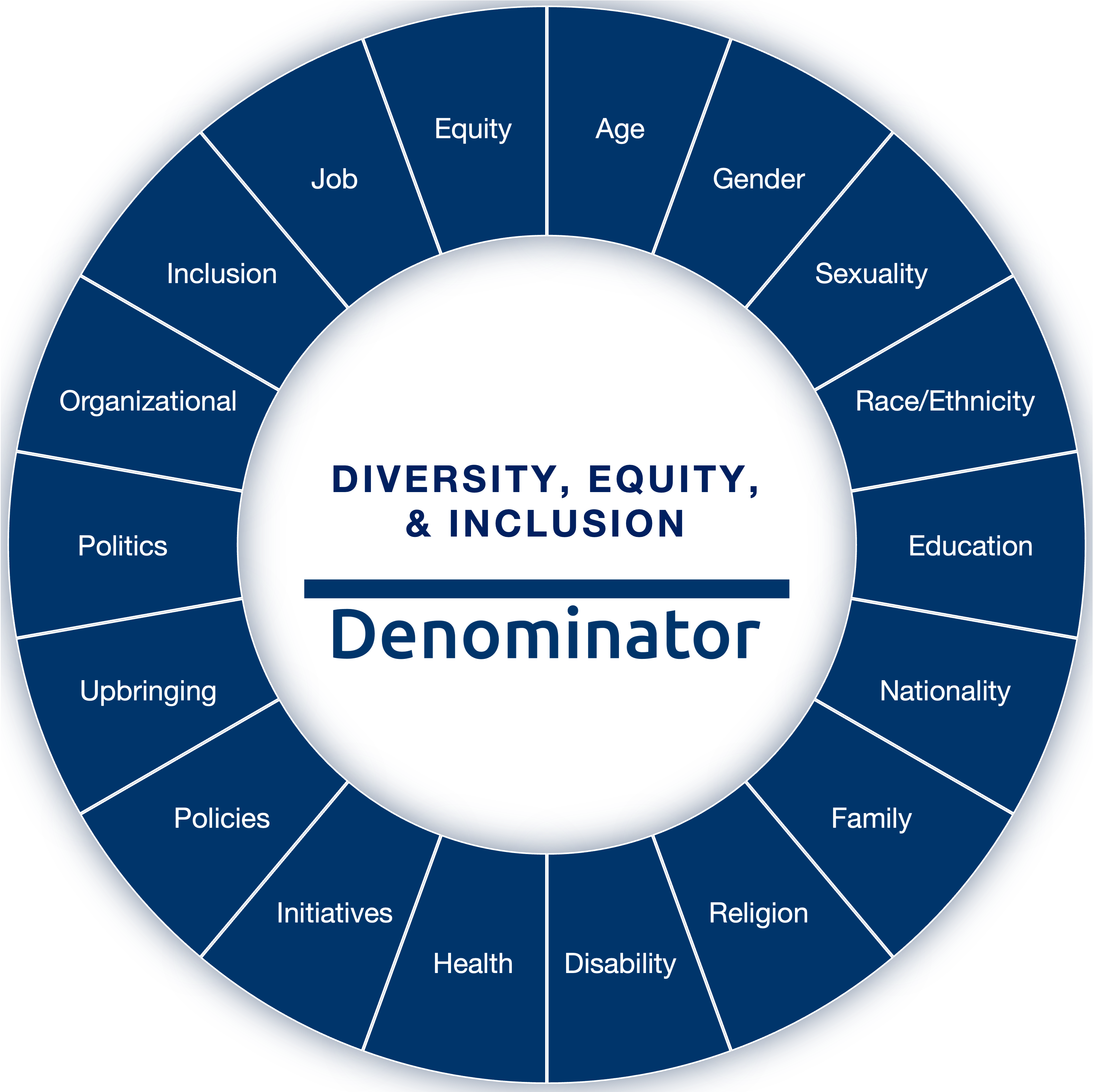 15 DEI dimensions_Denominator.png